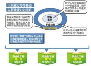 企業(yè)管理模式 演變、類型與創(chuàng)新