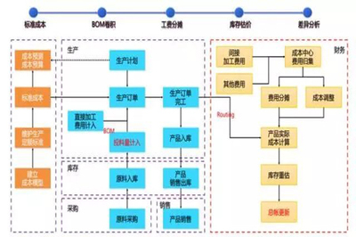 【分享】工廠企業(yè)進(jìn)行成本管理中常用的三種成本計(jì)算方法