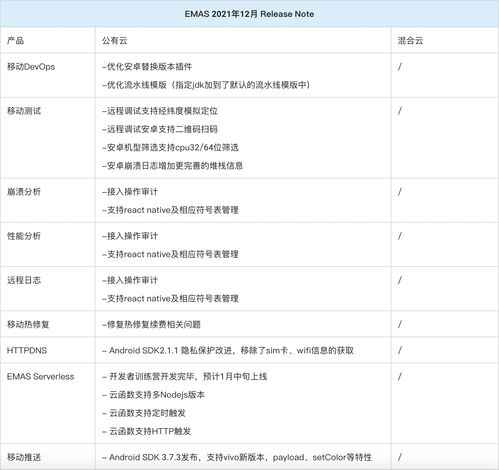 阿里云EMAS 12月產(chǎn)品動(dòng)態(tài)更新 盡享劇本式活動(dòng)新體驗(yàn)