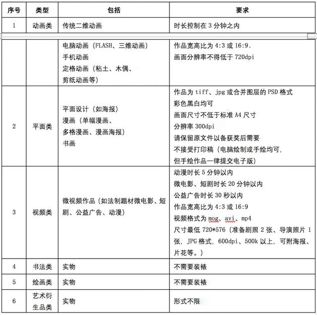 開(kāi)啟健康未來(lái) 2020“健康中國(guó)”主題設(shè)計(jì)征集活動(dòng)正式啟動(dòng)之劇本創(chuàng)作指南